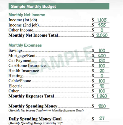 MCDONALDS SAMPLE BUDGET